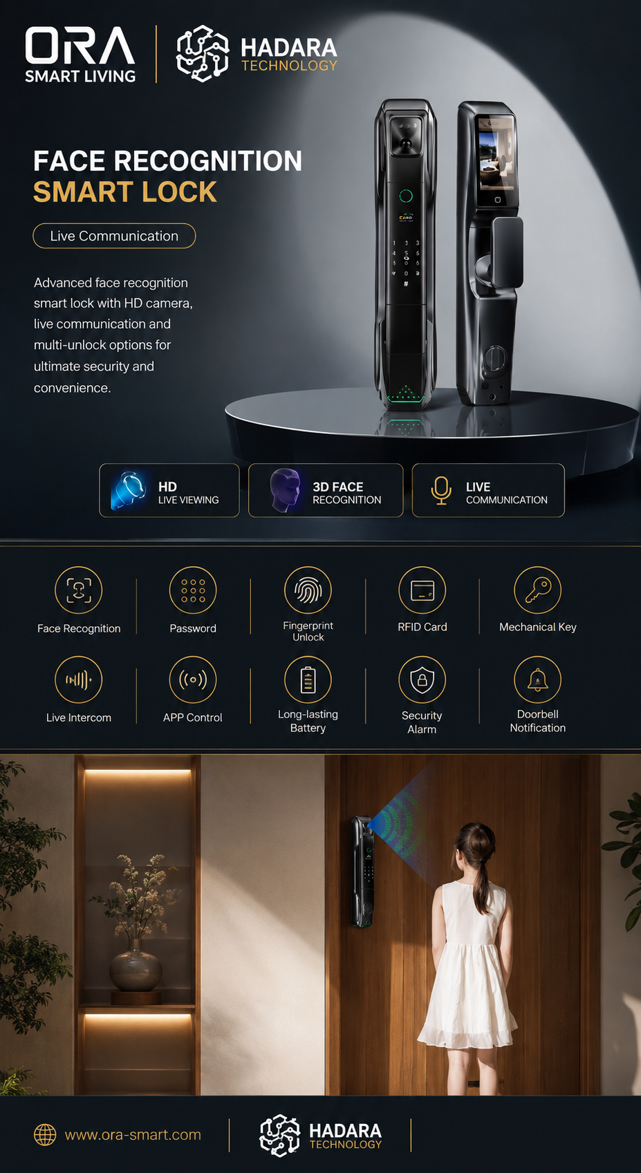Smart Home Control Platforms